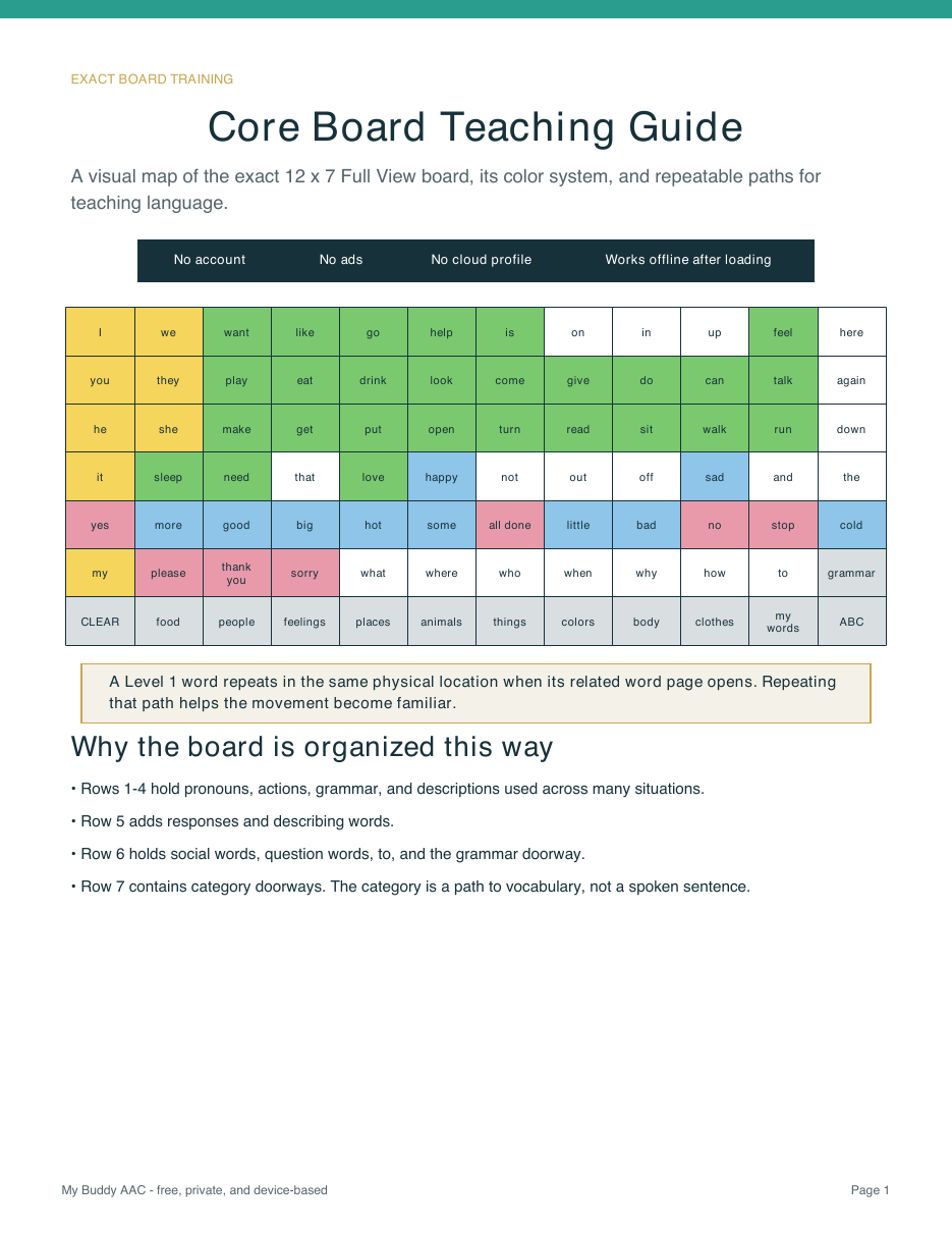 Preview of the exact My Buddy core-board map